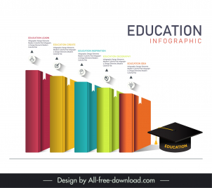 education infographic modern 3d book cover graduation hat